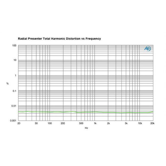 Radial Presenter | Mikser audio dla prezentacji, interfejs USB Radial Engineering - 13