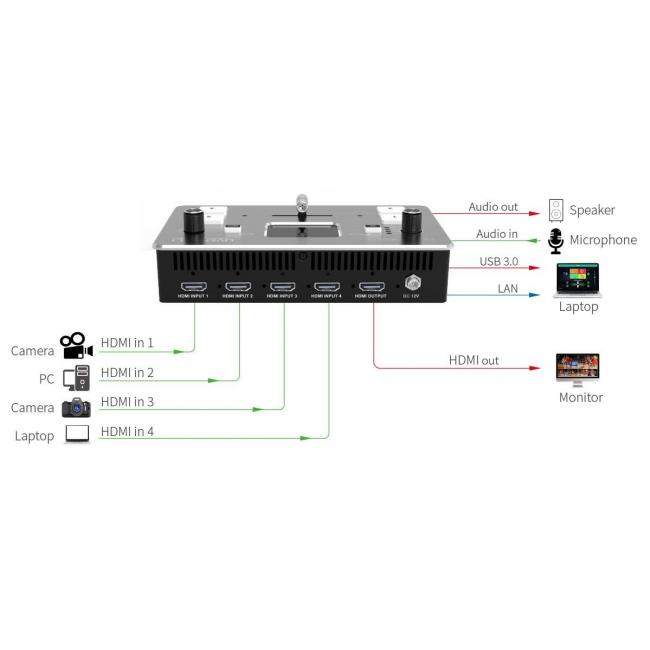 Feelworld LivePro L1 | Mikser wideo FullHD, 4-kanałowy, streaming USB Feelworld - 2