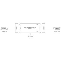 Magewell Mini Repeater HDMI 4K (43010) | Wzmacniacz sygnału HDMI 2.0 Magewell - 3