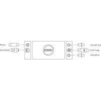 Magewell Pro Convert 12G SDI 4K Plus (64090) | Enkoder NDI, konwerter 12G-SDI do NDI, PTZ, Tally, SDI In/Out Magewell - 2