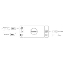 Magewell Pro Convert for NDI to HDMI 4K (64110) | Dekoder NDI, H.264, H.265, RTSP, HTTP, HLS, RTMP Pull/Push, MPEG-TS Magewell -