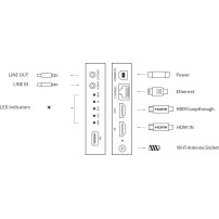 Magewell Ultra Encode HDMI (53040) | Enkoder wideo, Line In/Out, Ethernet, WiFi, HDMI In/Out, RTSP, RTMP, RTMPS, SRT, NDI|HX Mag