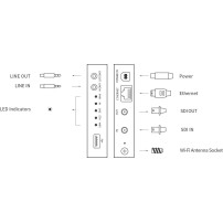 Magewell Ultra Encode SDI (53120) | Enkoder, streamer wideo, Ethernet, WiFi, SDI In/Out, RTSP, RTMP, RTMPS, SRT, NDI|HX Magewell