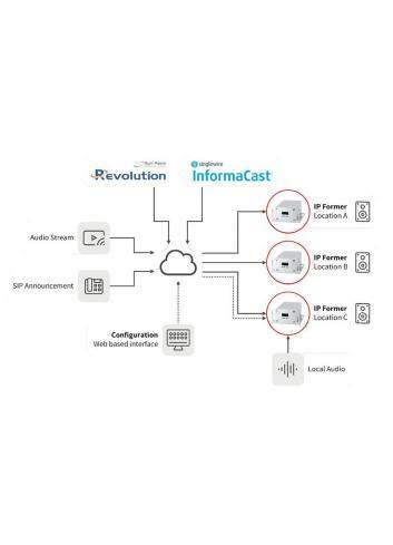 MONACOR IP-FORMER | Dekoder IP audio Monacor - 4