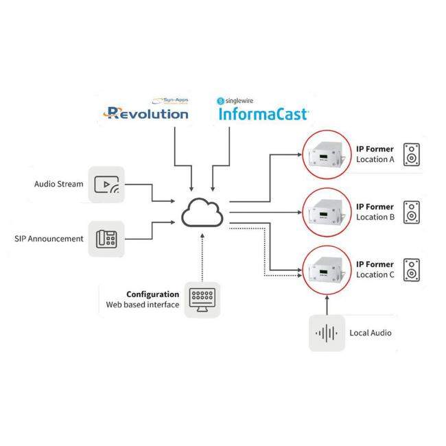 MONACOR IP-FORMER | Dekoder IP audio Monacor - 4