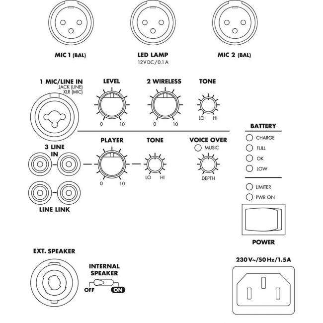 MONACOR SPEECH-104D | Mównica z kolumną głośnikową wzmacniaczem i podwójnym odbiornikiem UHF akumulator Monacor - 4