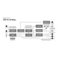 Blackmagic Design Mini Converter SDI to Analog | Konwerter SDI do sygnałów analogowych HD/SD Component, NTSC, PAL Blackmagic Des