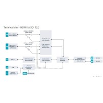 Blackmagic Design Teranex Mini HDMI to SDI 12G | Konwerter HDMI na 12G-SDI Blackmagic Design - 3