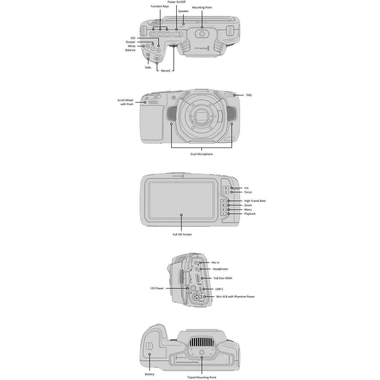 Blackmagic Design Pocket Cinema Camera 4K | Kamera z wymienną optyką, matryca 4/3, mocowanie MFT Blackmagic Design - 4
