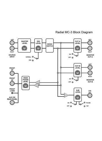 Radial MC3 | Kontroler monitorów studyjnych Radial Engineering - 6