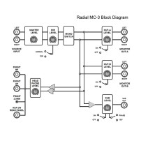 Radial MC3 | Kontroler monitorów studyjnych Radial Engineering - 6