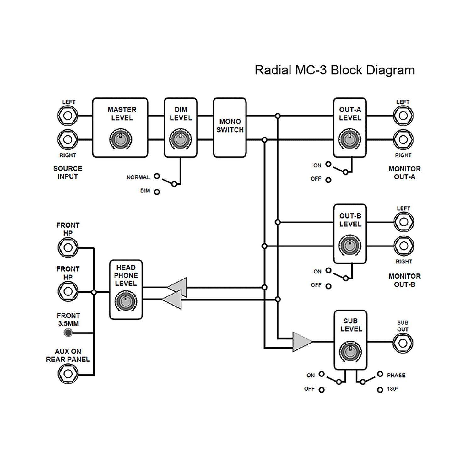 Radial MC3 | Kontroler monitorów studyjnych Radial Engineering - 6