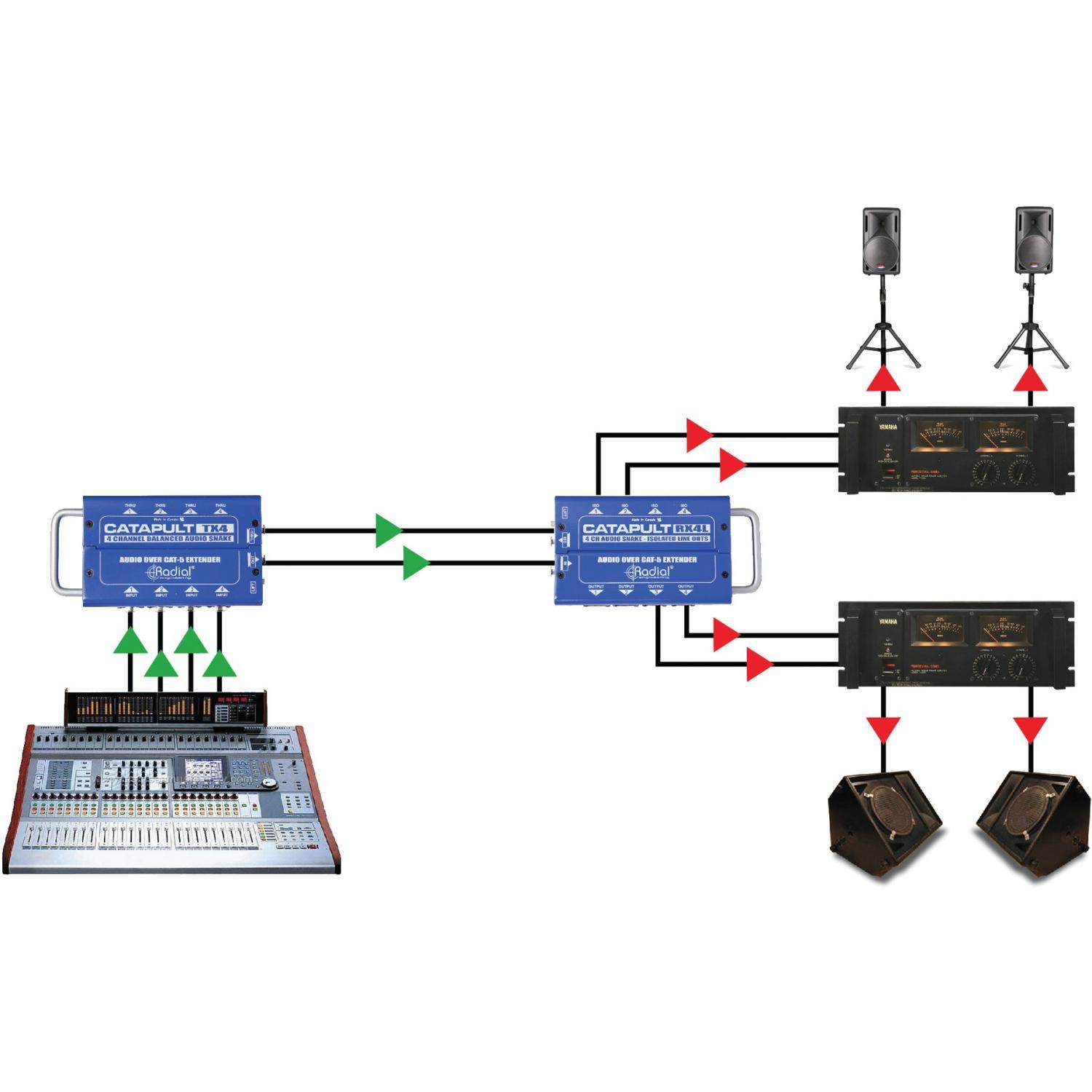 Radial Catapult TX4 | Czterokanałowy konwerter, splitter XLR - RJ45 Radial Engineering - 2