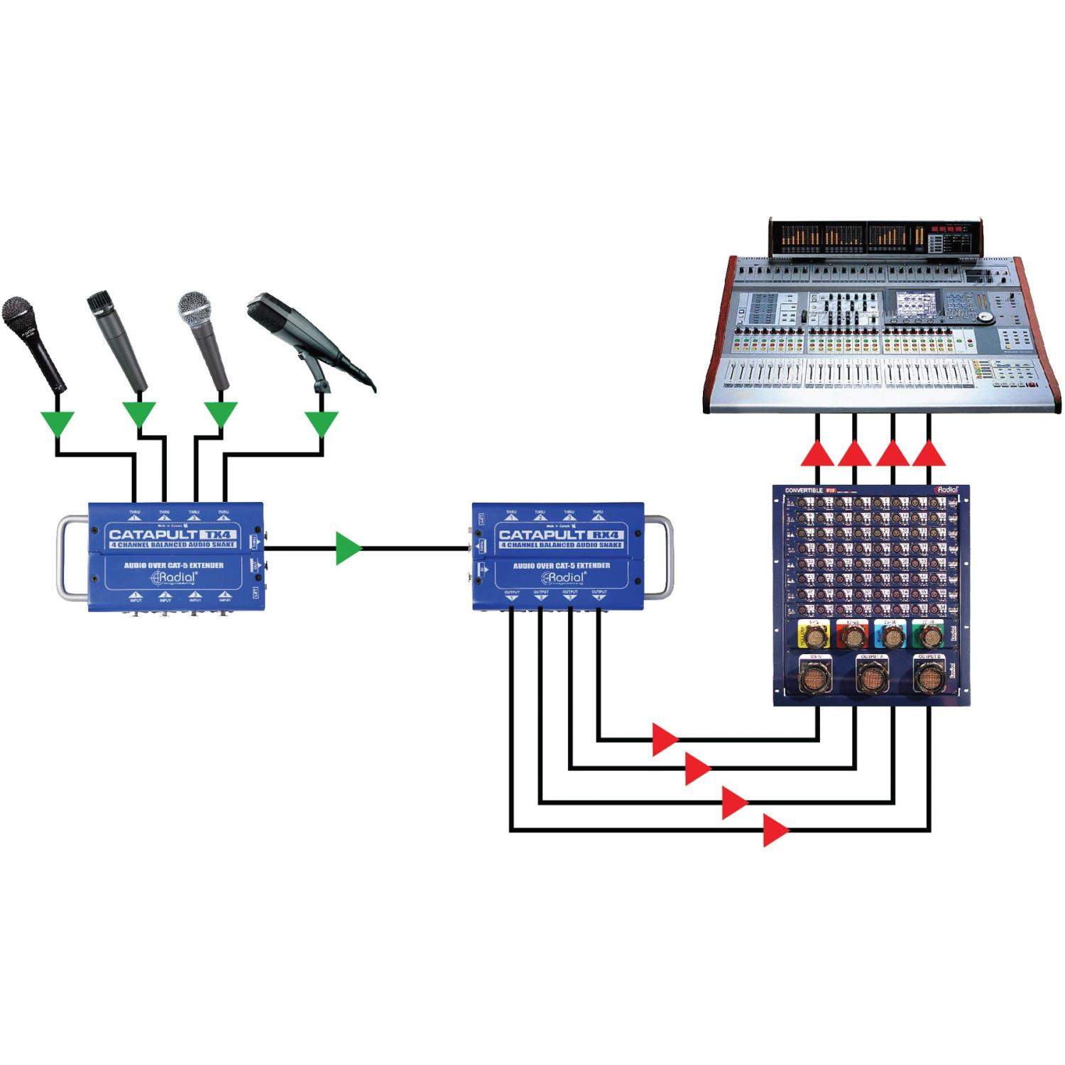 Radial Catapult TX4 | Czterokanałowy konwerter, splitter XLR - RJ45 Radial Engineering - 3
