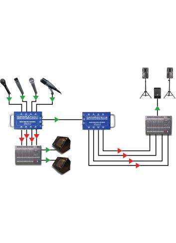 Radial Catapult RX4 | Czterokanałowy konwerter, splitter RJ45 - XLR Radial Engineering - 5