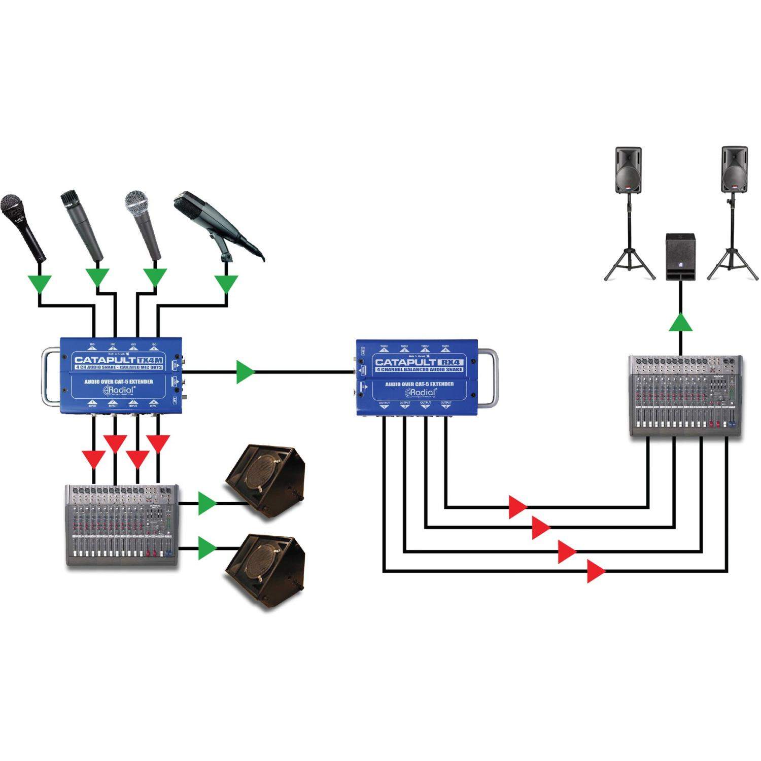 Radial Catapult RX4 | Czterokanałowy konwerter, splitter RJ45 - XLR Radial Engineering - 5