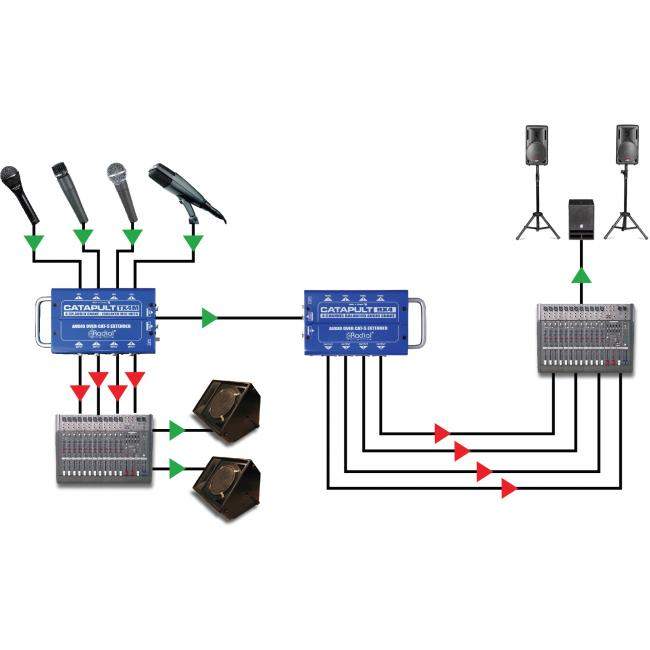 Radial Catapult RX4 | Czterokanałowy konwerter, splitter RJ45 - XLR Radial Engineering - 5