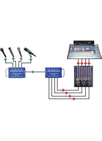 Radial Catapult RX4 | Czterokanałowy konwerter, splitter RJ45 - XLR Radial Engineering - 6