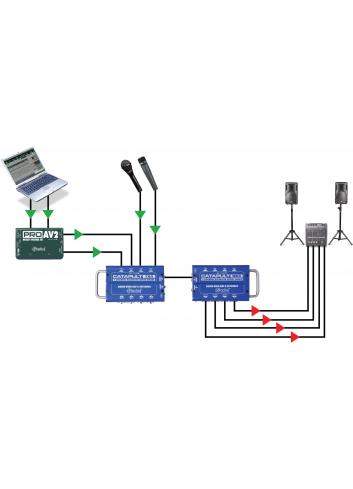 Radial Catapult RX4 | Czterokanałowy konwerter, splitter RJ45 - XLR Radial Engineering - 7