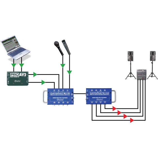 Radial Catapult RX4 | Czterokanałowy konwerter, splitter RJ45 - XLR Radial Engineering - 7