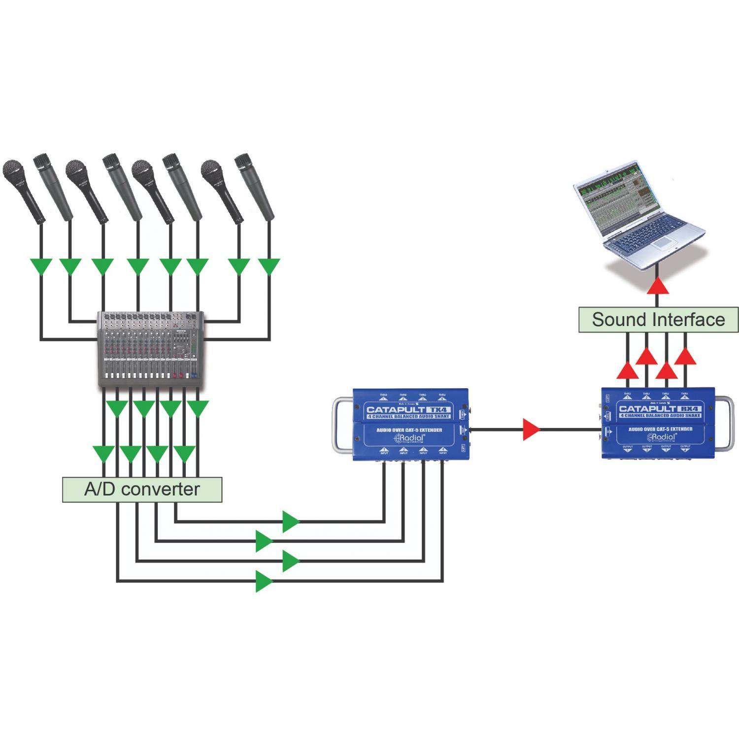 Radial Catapult RX4 | Czterokanałowy konwerter, splitter RJ45 - XLR Radial Engineering - 8