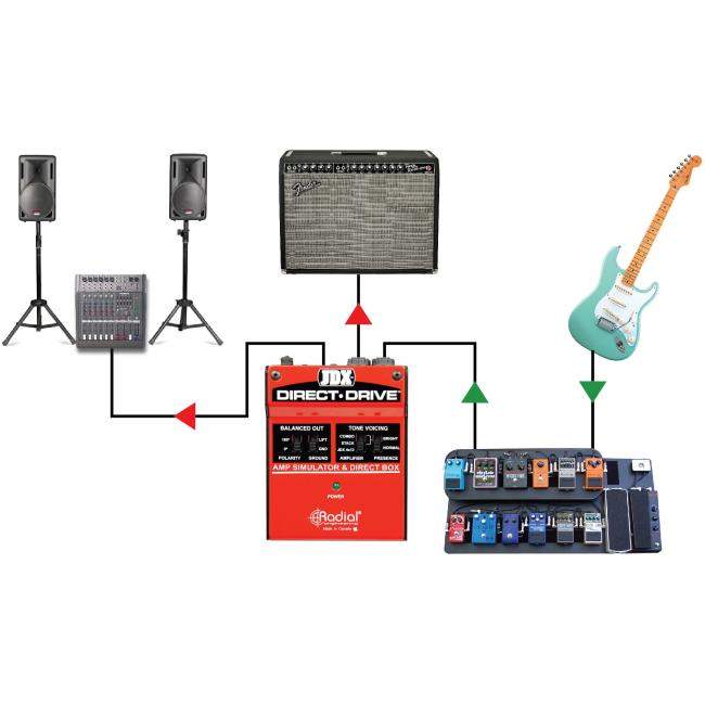 Radial Direct Drive | Emulator dźwięku wzmacniacza gitarowego i DI-Box Radial Engineering - 5