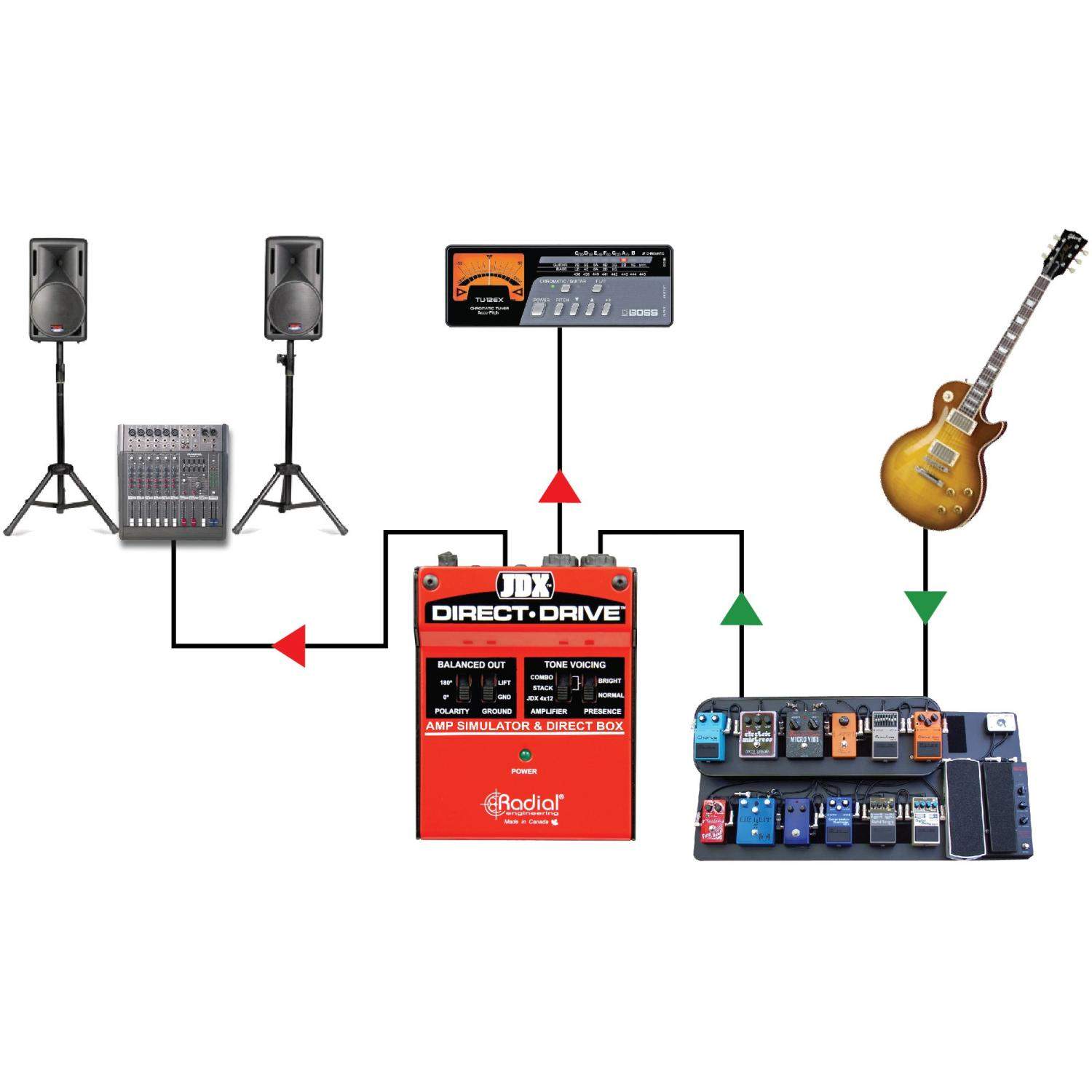 Radial Direct Drive | Emulator dźwięku wzmacniacza gitarowego i DI-Box Radial Engineering - 6