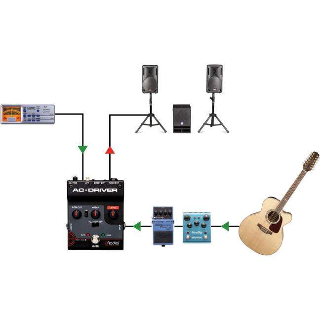 Radial AC Driver | Przedwzmacniacz dla instrumentów akustycznych Radial Engineering - 5