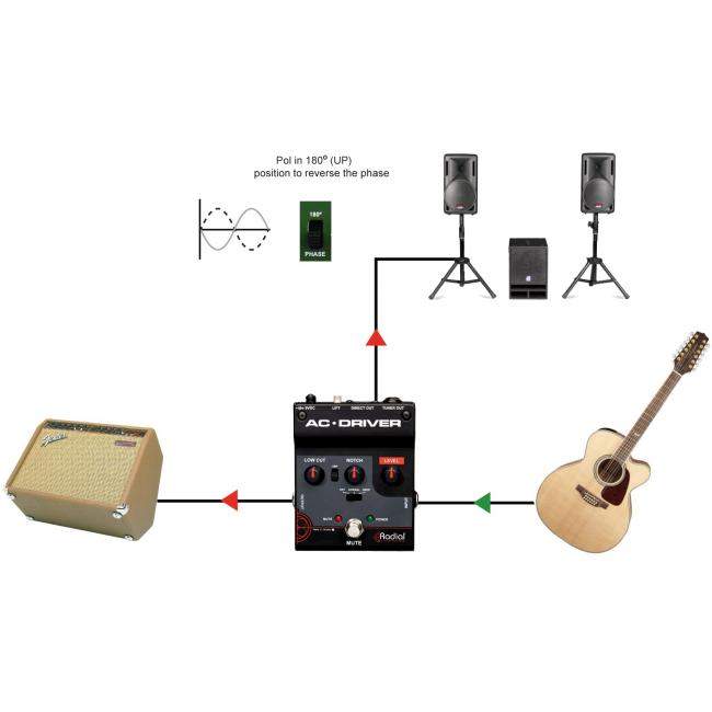 Radial AC Driver | Przedwzmacniacz dla instrumentów akustycznych Radial Engineering - 6
