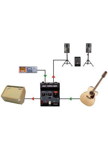Radial AC Driver | Przedwzmacniacz dla instrumentów akustycznych Radial Engineering - 7