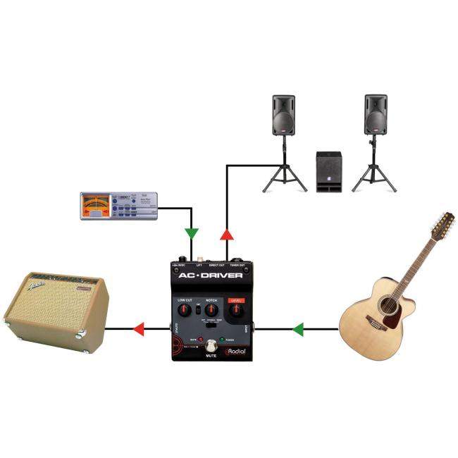 Radial AC Driver | Przedwzmacniacz dla instrumentów akustycznych Radial Engineering - 7