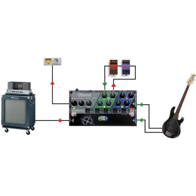 Radial Bassbone OD | Efekt basowy, przedwzmacniacz 2-kanałowy Radial Engineering - 8