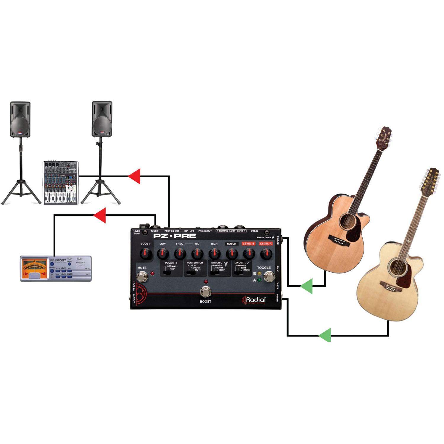 Radial PZ-Pre | 2-kanałowy przedwzmacniacz dla instrumentów akustycznych Radial Engineering - 7