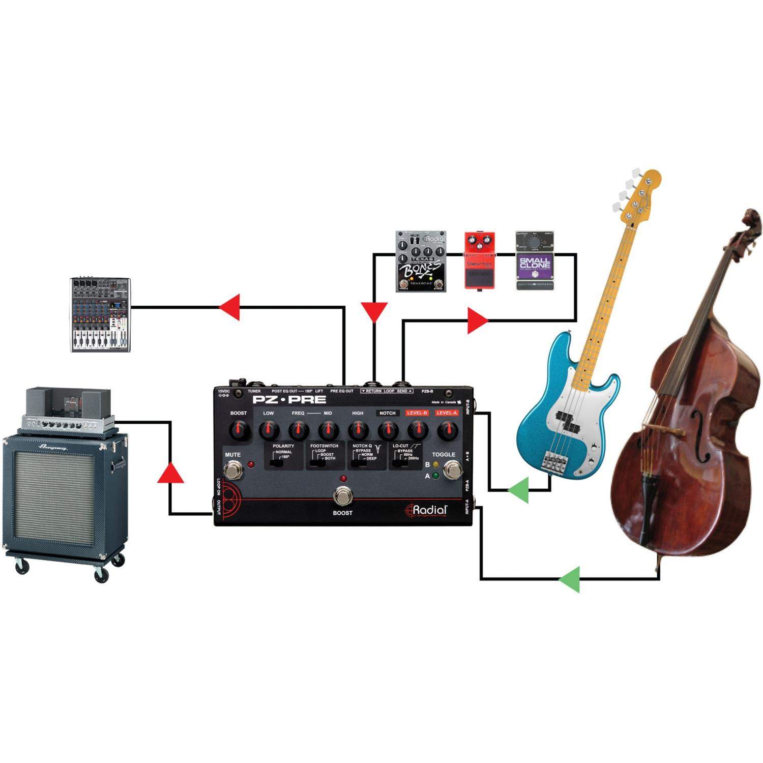 Radial PZ-Pre | 2-kanałowy przedwzmacniacz dla instrumentów akustycznych Radial Engineering - 8