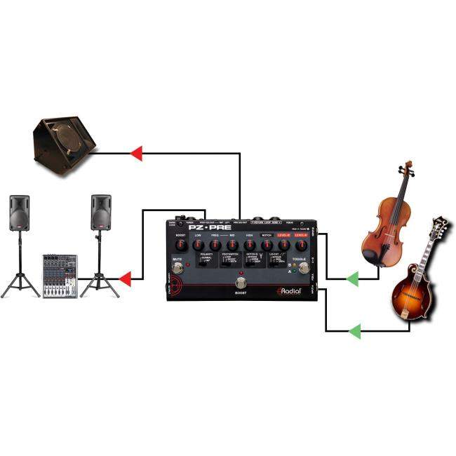 Radial PZ-Pre | 2-kanałowy przedwzmacniacz dla instrumentów akustycznych Radial Engineering - 9