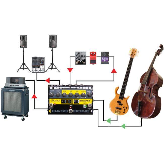 Radial Bassbone V2 | Efekt basowy, przedwzmacniacz, 2-kanałowy Radial Engineering - 9