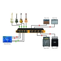 Radial JX44 V2 | System przełączania i routingu sygnałów gitarowych Radial Engineering - 5