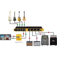 Radial JX44 V2 | System przełączania i routingu sygnałów gitarowych Radial Engineering - 7