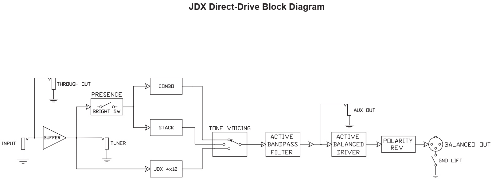 RADIAL JDX Direct Drive
