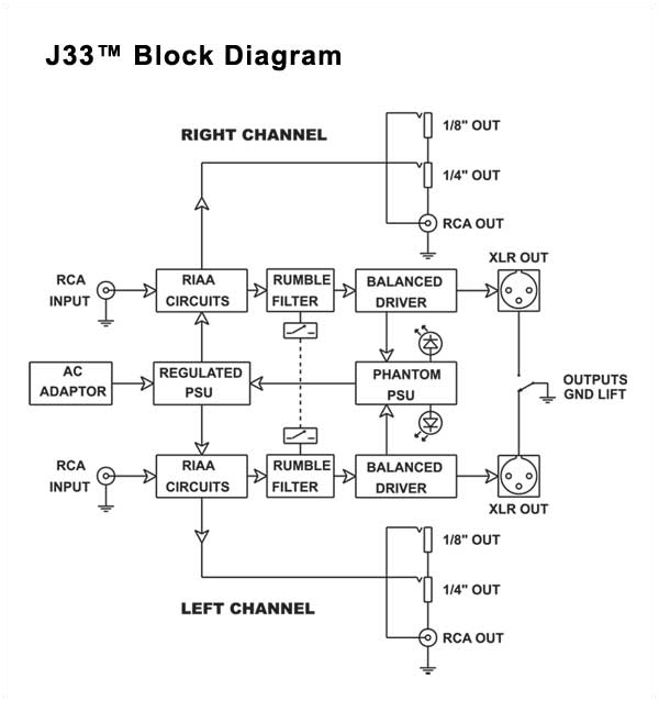 Radial J33