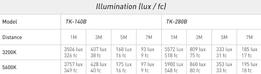 Illuminacja Nanlux TK 280B/180B