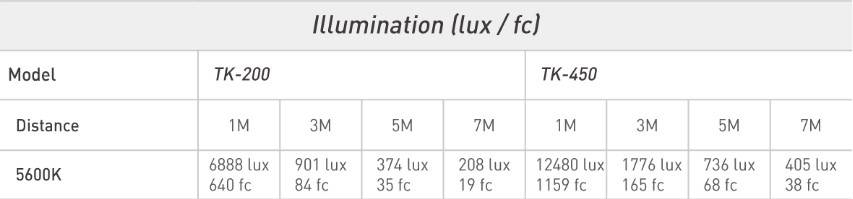 Illuminacja Nanlux TK-450