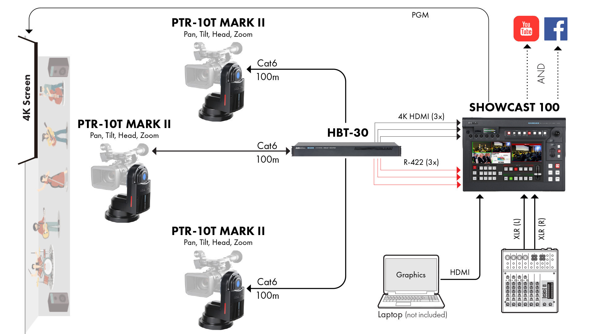 Datavideo SHOWCAST 100